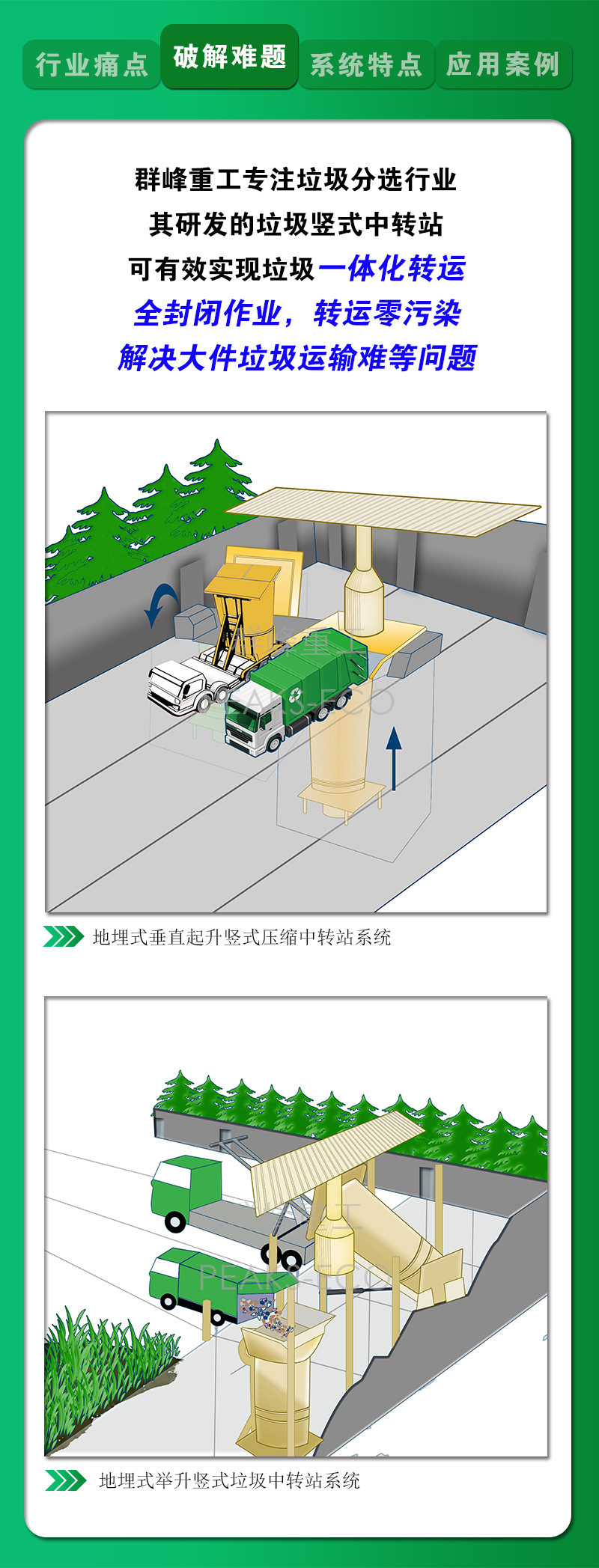 實力破解難題——群峰垃圾豎式中轉站亮點解析，產品力十足！