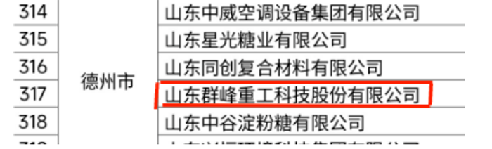 喜報(bào)！熱烈祝賀我司成功入選2022年度山東省高端品牌培育企業(yè)名單