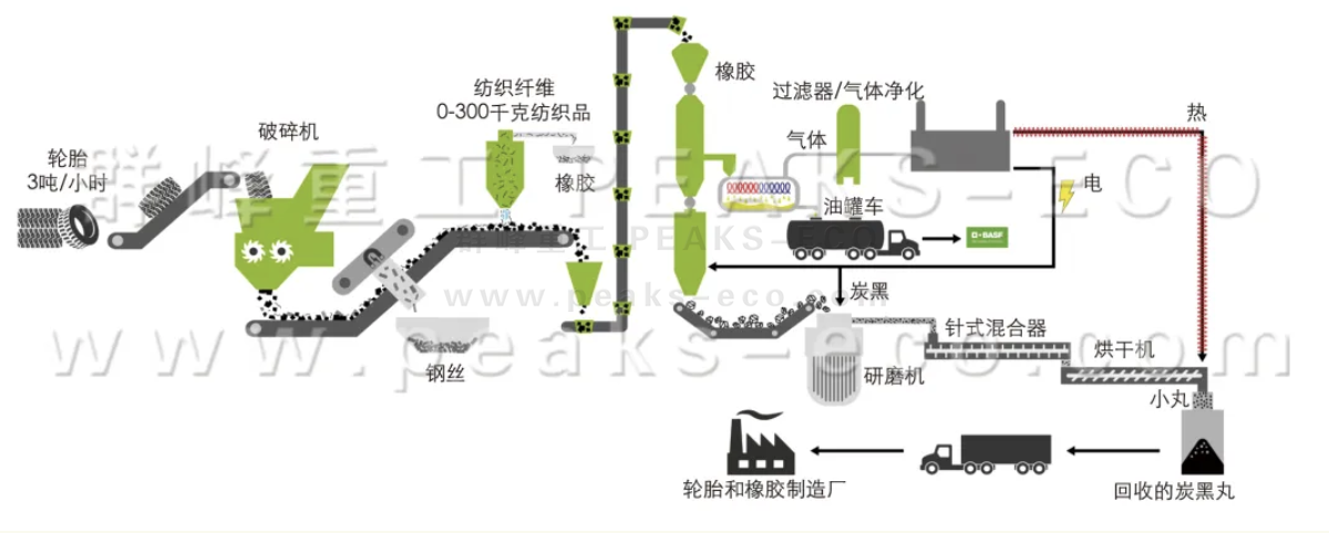 廢橡膠循環(huán)利用是“高質量可持續(xù)發(fā)展”的重要一環(huán)