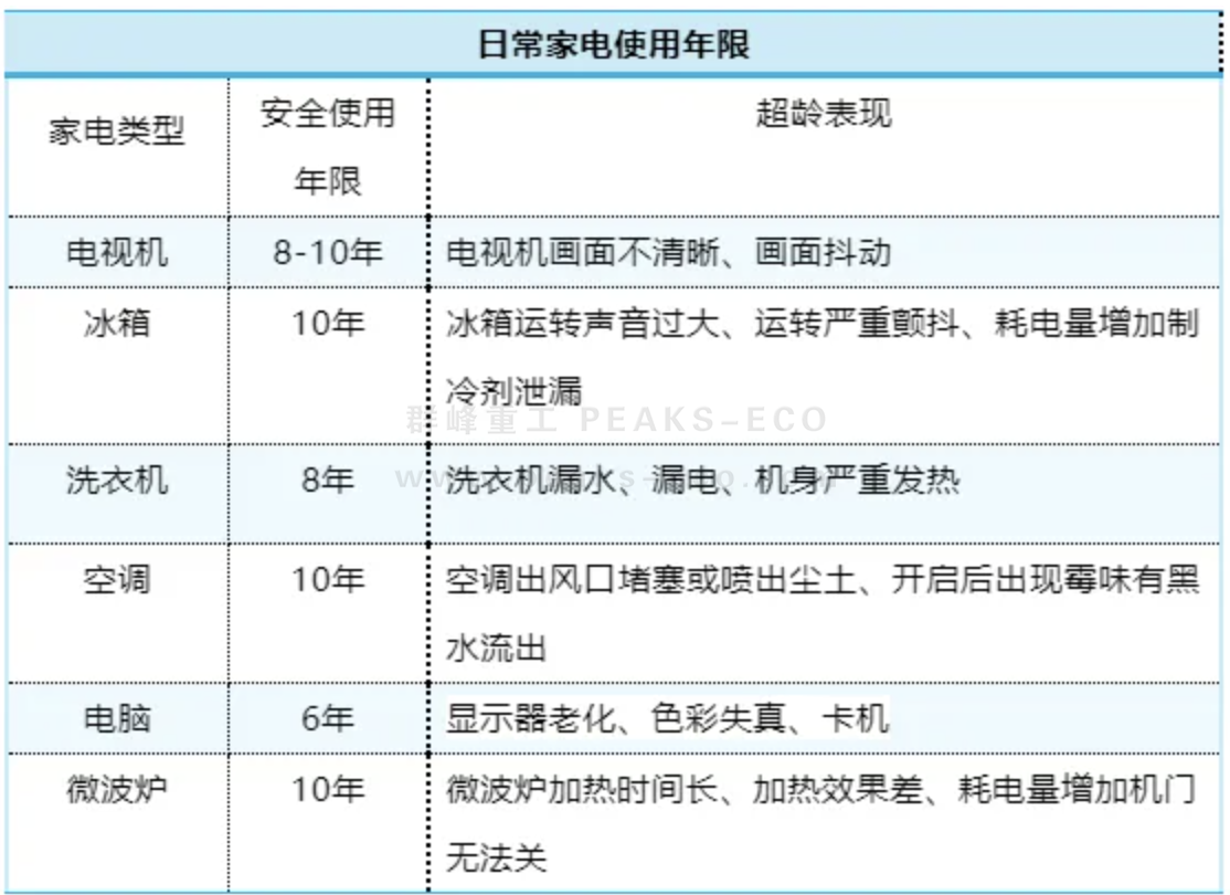 廢舊家電如何實(shí)現(xiàn)資源再利用？