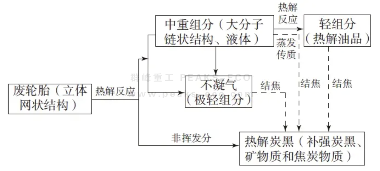 廢橡膠循環(huán)利用是“高質(zhì)量可持續(xù)發(fā)展”的重要一環(huán)